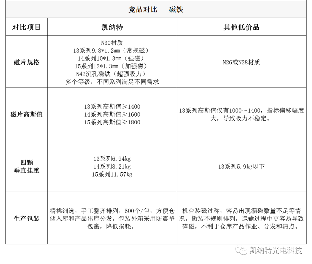 凱納特光電